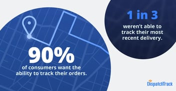 90% of consumers want to track their delivery orders