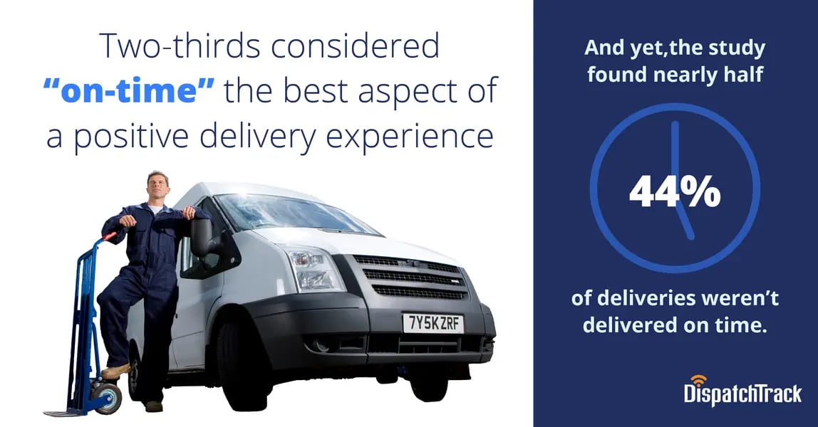 two-thirds considered "on-time" the best aspect of a positive delivery experience