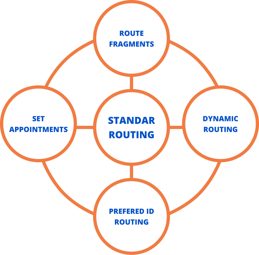 Hybrid route optimization