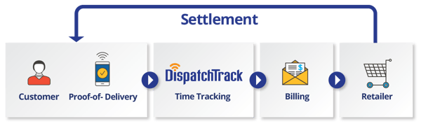 billing-settlement