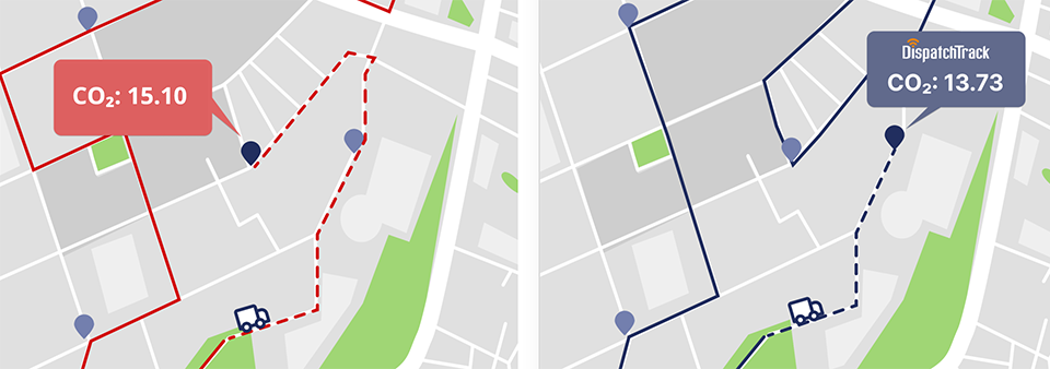 CO2 tracking in green logistics software