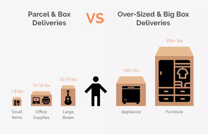 Oversized box deliveries
