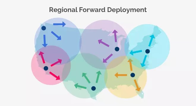 Regional forward deployment