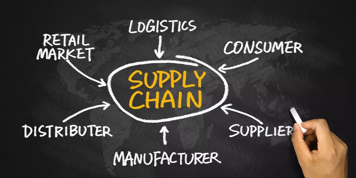 Supply chain management, logistics management