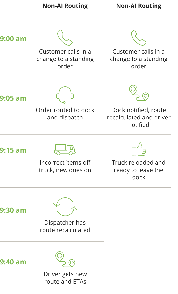 Keeping your trucks running on time Keeping your trucks running on time