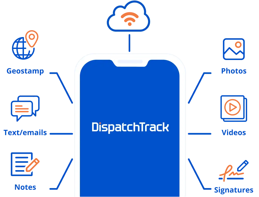 Proof of delivery software Proof of delivery software