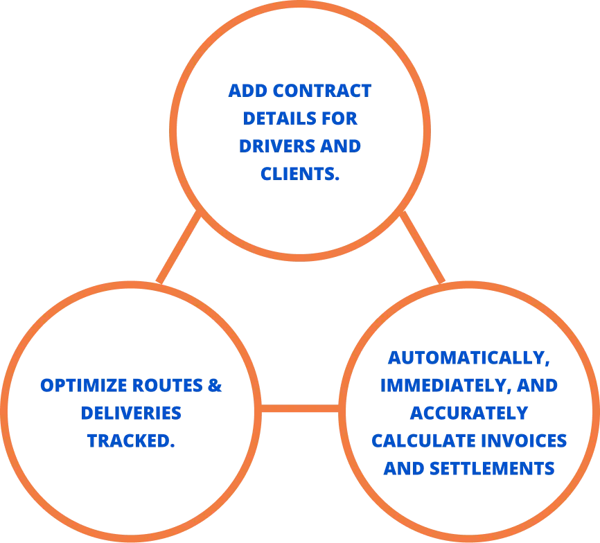 Billing & settlement software Billing & settlement software