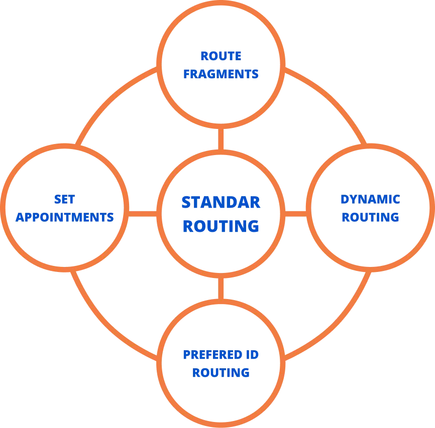 Hybrid route optimization