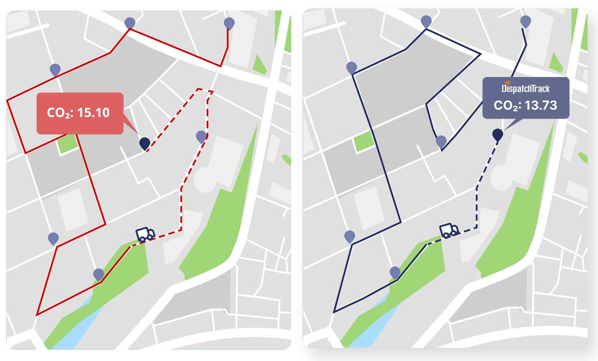 CO2 tracking in green logistics software