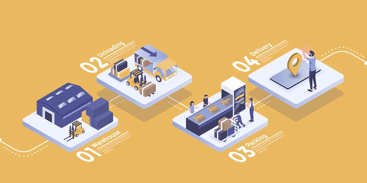 Last mile solutions TMS