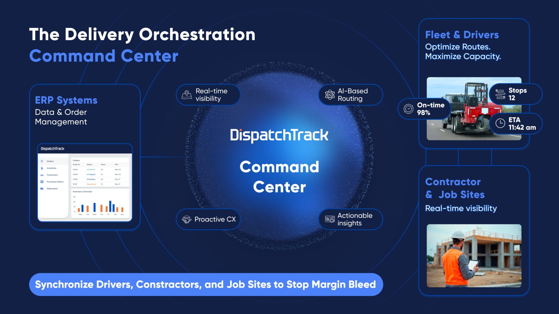 delivery orchestration command center